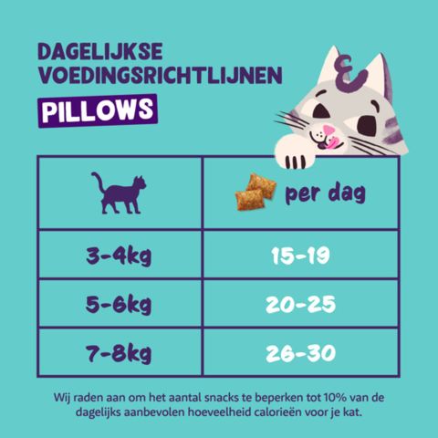 Edgard & Cooper - EC Pillows Chicken - Dierenshop Lady