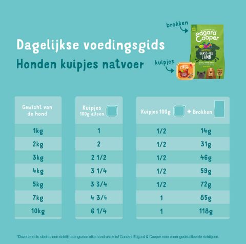 Edgard & Cooper - Multipack Dog 4x300g Chicken/Turkey, Lamb/Beef
