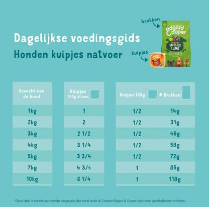 Edgard & Cooper - Multipack Dog 4x300g Chicken/Turkey, Lamb/Beef