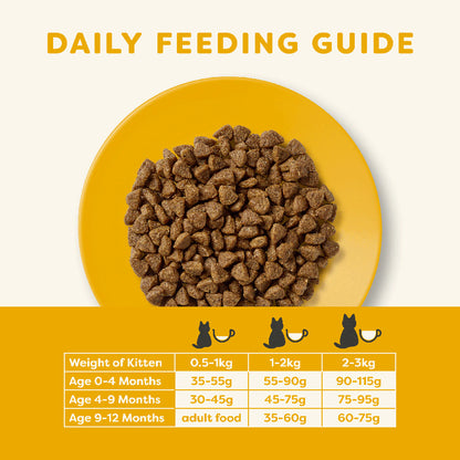 Applaws - Kitten Dry - Dierenshop Lady