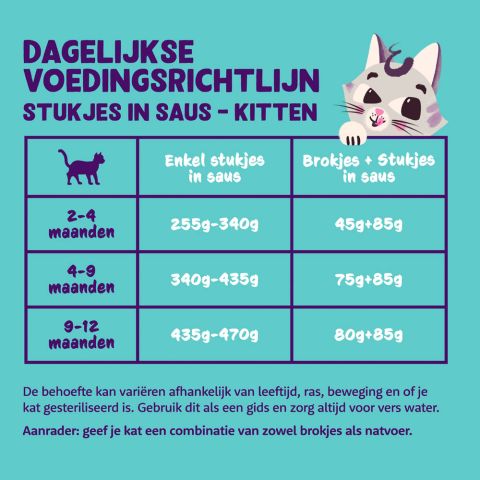 Edgard & Cooper - Kittens MSC cod and free-run chicken chunks in sauce - Dierenshop Lady