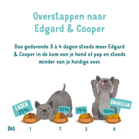 Edgard & Cooper - Puppy Fresh Atlantic Salmon & Free-run Turkey with pear, pumpkin, and apple - Dierenshop Lady